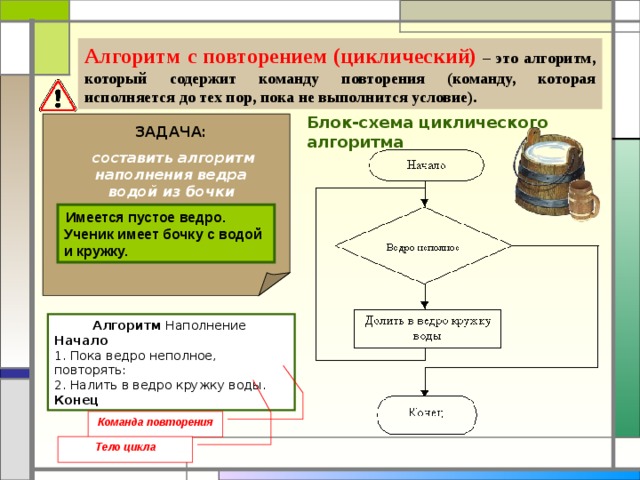 Задачи блок схемы информатика