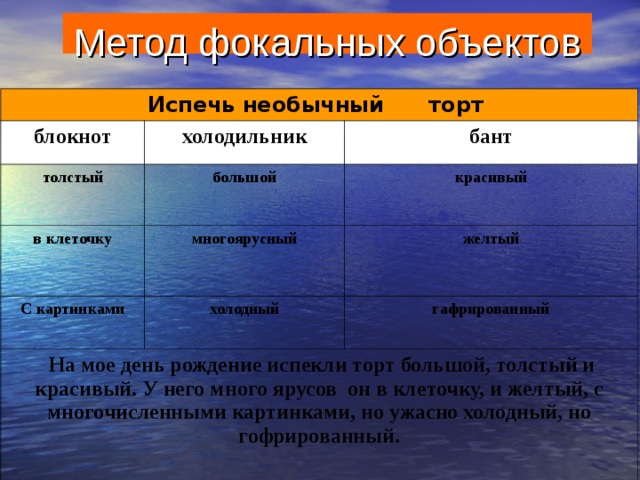 Метод фокальных объектов презентация