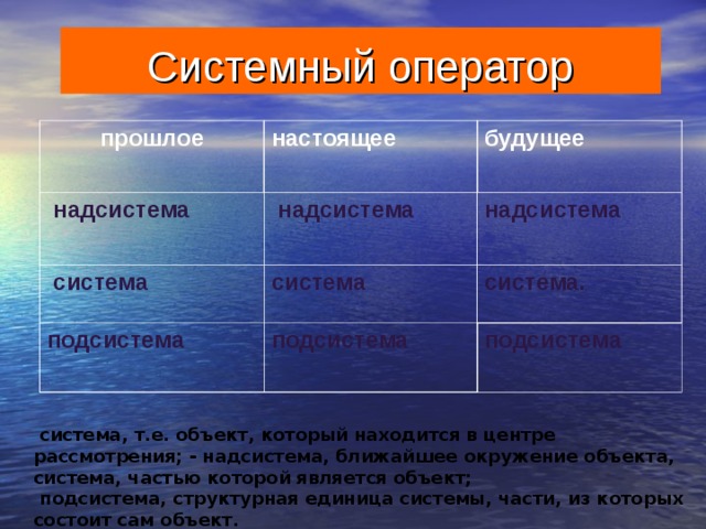 Система в прошлом и в настоящем. Надсистема и подсистема. Системный оператор. ТРИЗ система подсистема надсистема. Системный оператор ТРИЗ.