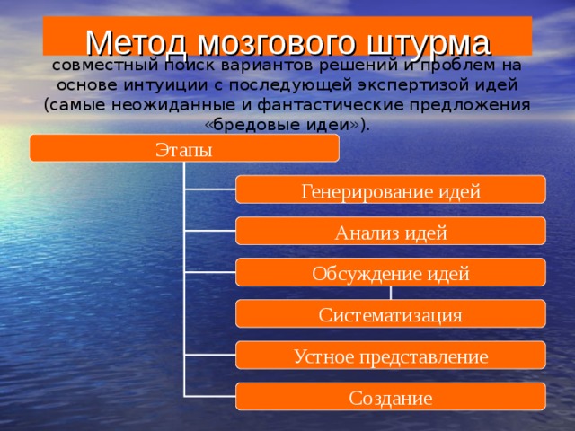 К источникам генерации идей проектов можно отнести