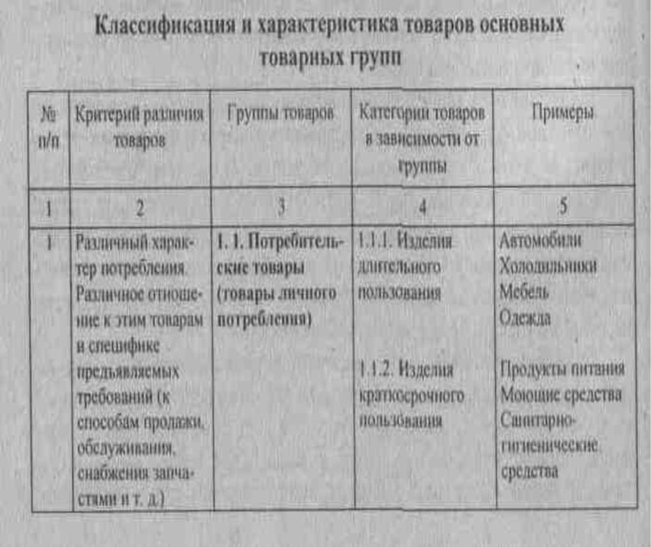 Качественные характеристики товара