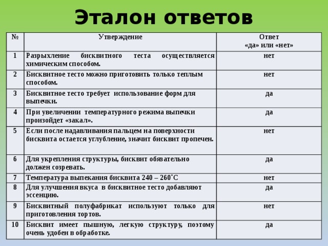 Способы разрыхления теста: лучшие методы и рецепты