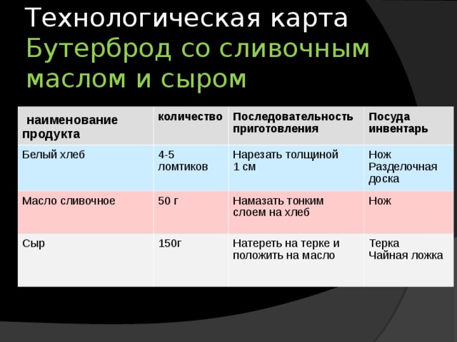 Технологическая карта хлеб с маслом и сыром для школы