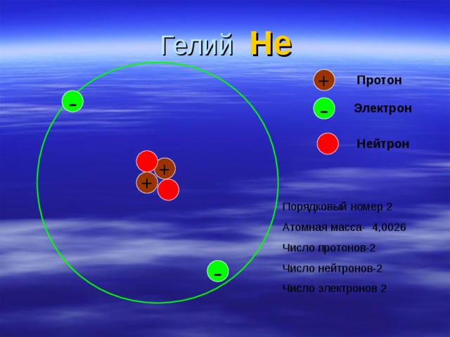 Схема строения неона