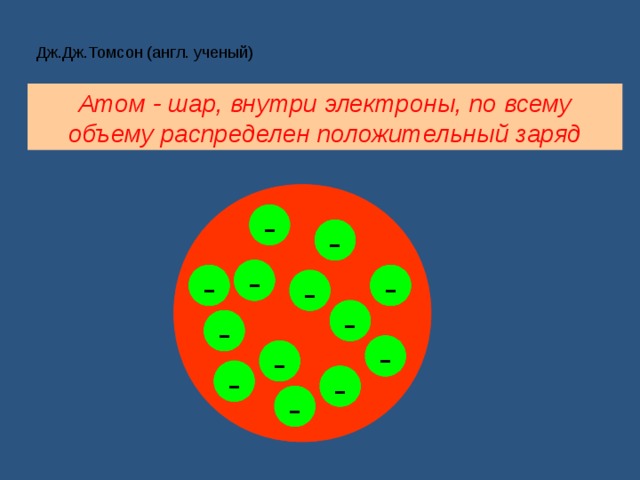 Модель томсона презентация