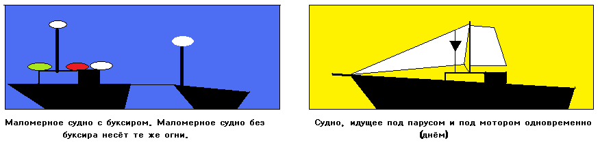 Категория плавания маломерных судов. Предметы для судовождения. Класс маломерного судна. Схема швартовки маломерного судна. Что должно быть на маломерном судне.