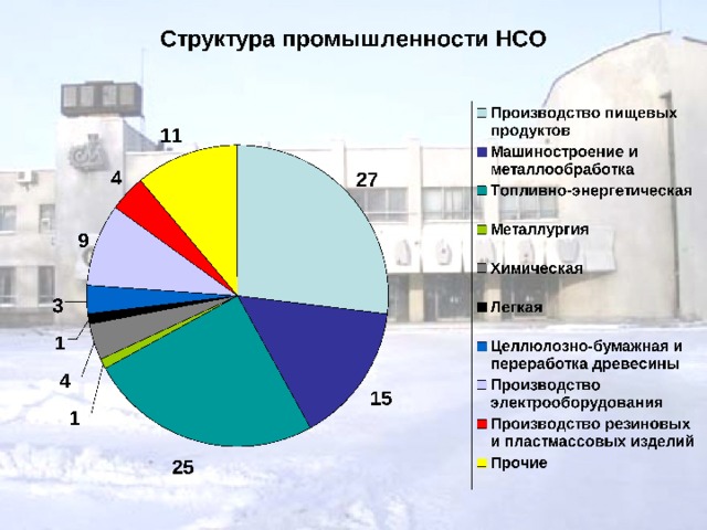 Транспорт нсо презентация