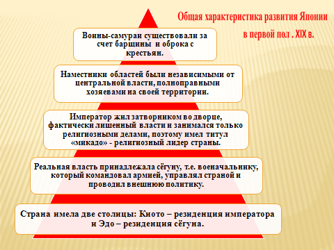 Методическая разработка урока