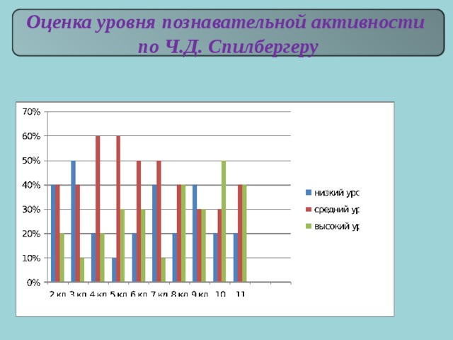 Опросник спилбергера андреевой. Методика диагностики самооценки ч.д. Спилбергера, л. ханина. Опросник Спилбергера ханина. Методика диагностики самооценки Спилбергера - ханина. Спилбергер Ханин тревожность тест.