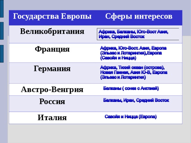 Сфера европа. Взаимодействие России с другими государствами таблица. Взаимоотношения России с другими странами таблица. Взаимоотношение России с другими государствами таблица. Заполните таблицу взаимоотношения России с другими государствами.