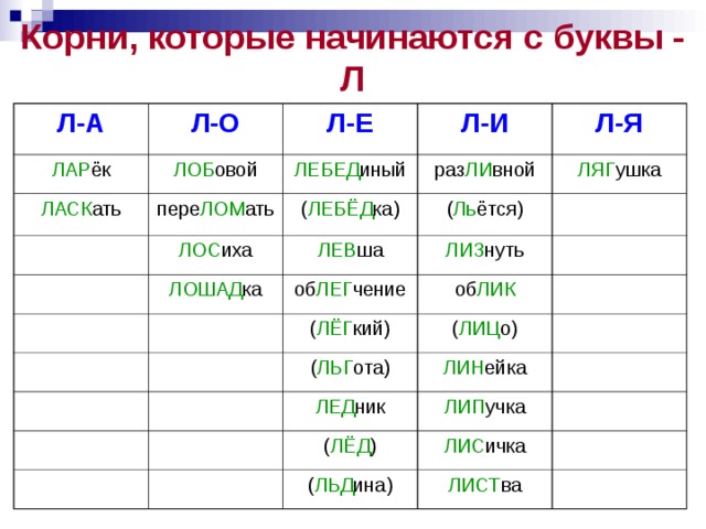 Слова начинающиеся с гласной. Деревья на гласную букву начинающиеся. Деревья которые начинаются с гласной. Деревья с гласной буквы. Название деревьев который начинается гласной.