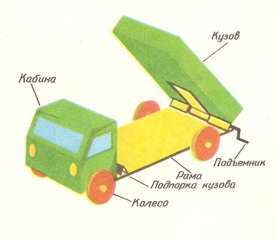 Бизнес план самосвала