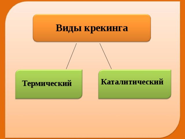 Виды крекинга Каталитический Термический  