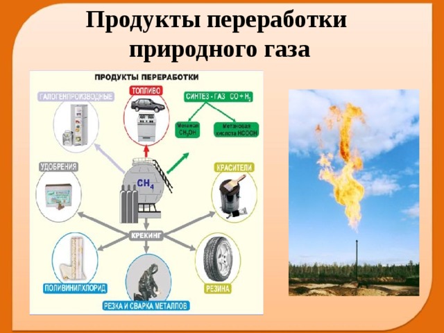 Применение природного газа