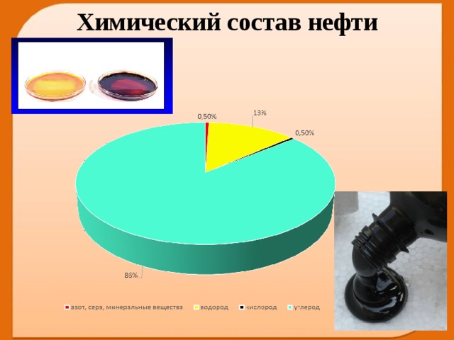 Состав нефти