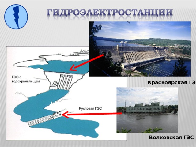Красноярская ГЭС Волховская ГЭС 
