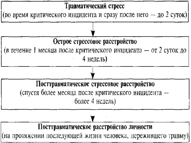 Птср у детей презентация