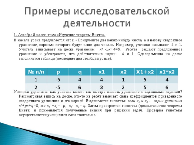 1. Алгебра 8 класс, тема «Изучение теоремы Виета». В начале урока предлагается игра: «Придумайте два каких-нибудь числа, а я назову квадратное уравнение, корнями которого будут ваши два числа». Например, ученики называют 4 и 1. Учитель записывает на доске уравнение: x 2  -5 x +4=0. Ребята решают предложенное уравнение и убеждаются, что действительно корни: 4 и 1. Одновременно на доске заполняется таблица (последние два столбца пустые).   Ученики удивлены: как учитель может так быстро назвать уравнение с заданными корнями? Рассматривая запись на доске, кто-то из ребят замечает связь коэффициентов приведенного квадратного уравнения и его корней. Выдвигается гипотеза: если  x 1  u x 2 - корни уравнения х 2 +рх+ q =0, то х 1 +х 2 = - p , х 1 ∙ х 2 = q . Затем проверяется гипотеза (доказательство теоремы Виета) и применяются полученные знания при решении задач. Проверка гипотезы осуществляется учащимися самостоятельно.   № п/п 1 p q 2 -5 4 x1 -5 x2 4 6 1 X1+x2 3 x1*x2 5 2 4 5 6