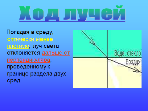 На рисунке изображено преломление луча