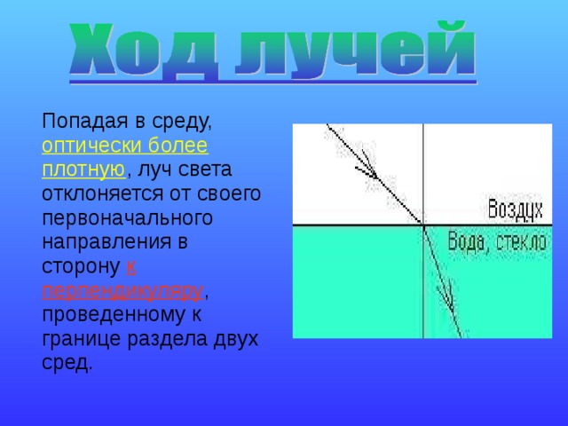 На каком рисунке изображен переход светового луча в оптически менее плотную среду 1 2 3