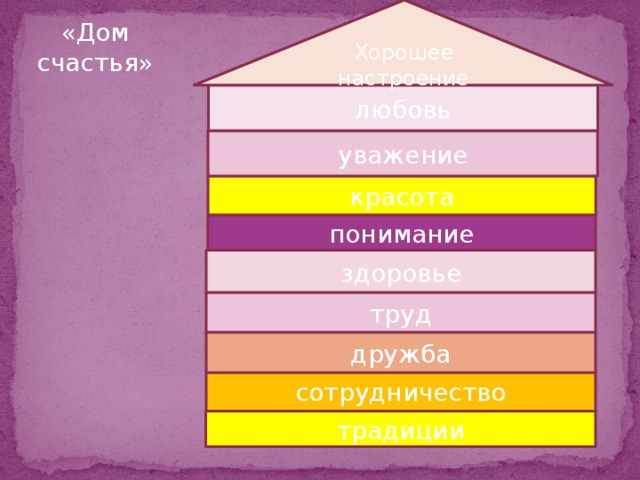 Дом счастья. Счастье в доме. Дом счастья Обществознание. Дом счастья из кирпичиков. Дом счастья по обществознанию 5 класс.