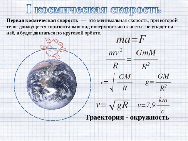 Космические скорости и формы орбит презентация