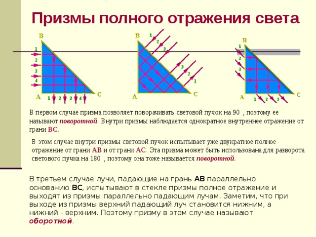 На грань стеклянной призмы падает узкий пучок белого света нарисуйте каким будет дальнейший ход луча