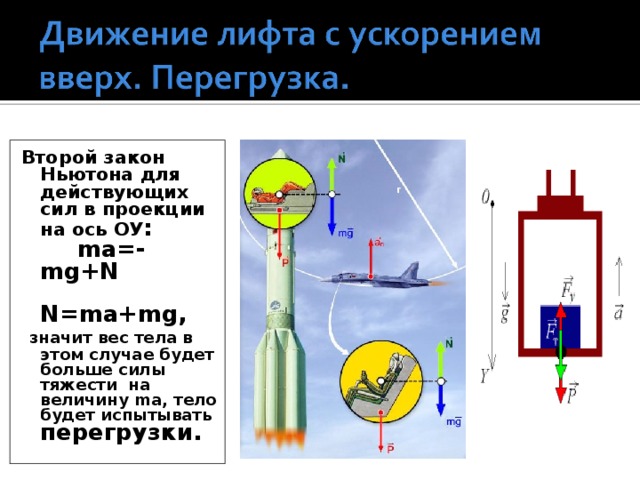 Вес тела с ускорением вверх