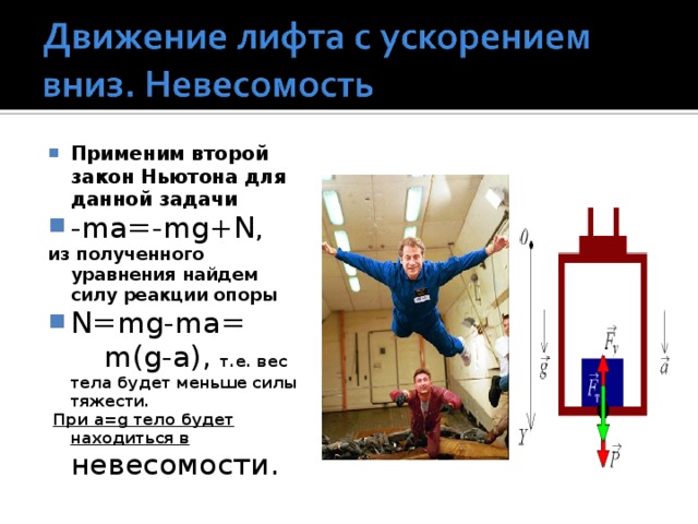 Найти ускорение лифта. Вес тела Невесомость. Вес и Невесомость физика. Движение в лифте физика. Сила тяжести в невесомости.