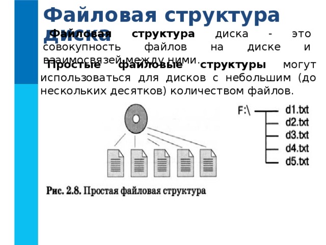 Файловая структура диска Файловая структура диска - это совокупность файлов на диске и взаимосвязей между ними. Простые файловые структуры могут использоваться для дисков с небольшим (до нескольких десятков) количеством файлов.