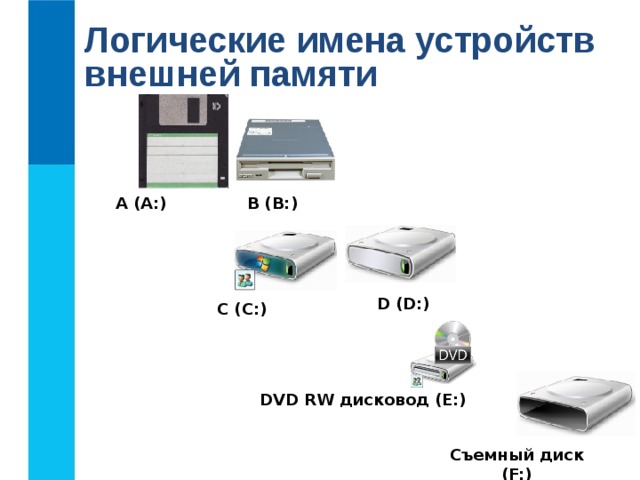 Какие устройства м