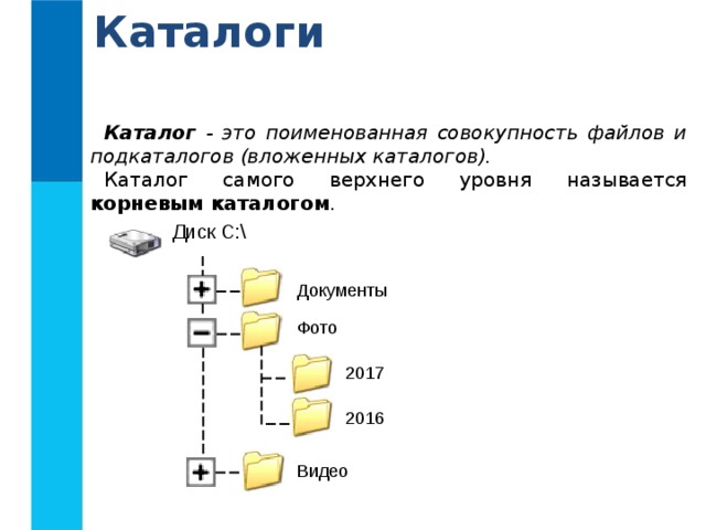 Что такое каталог в информатике