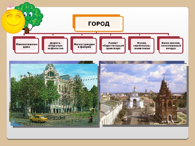 Город село 2 класс презентация. Окружающий мир тема город. Различия между городом и селом. Кластер на тему город и село. Кластер на села и город.