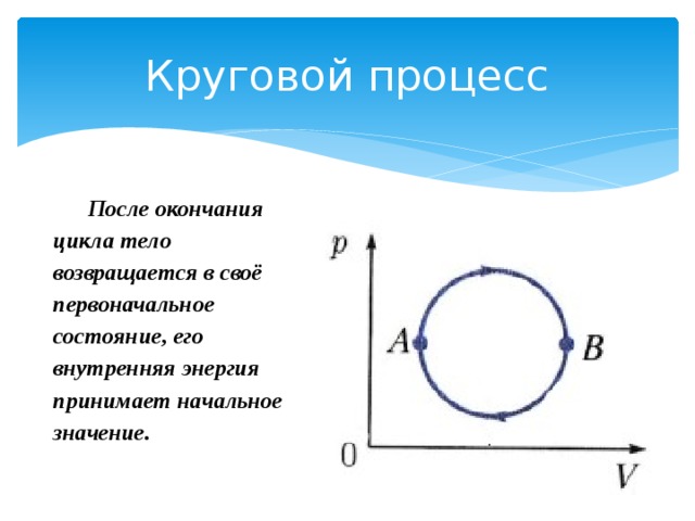 Режим работы кольцевой. Круговой процесс в термодинамике. Круговые процессы циклы в термодинамике. Прямой круговой процесс это. Круговые процессы или циклы.