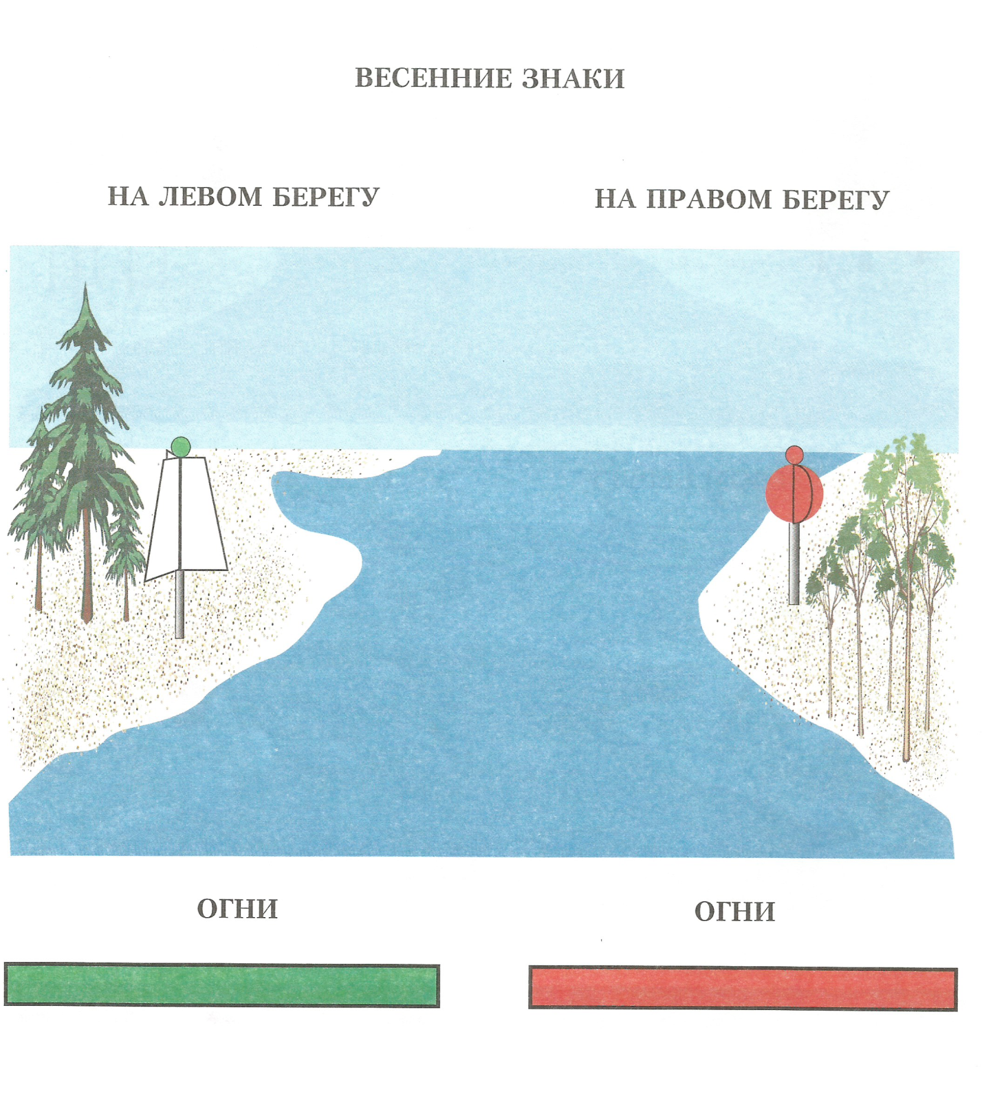 Навигационные знаки на реке картинки