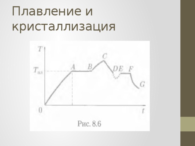 Инконгруэнтное плавление диаграмма