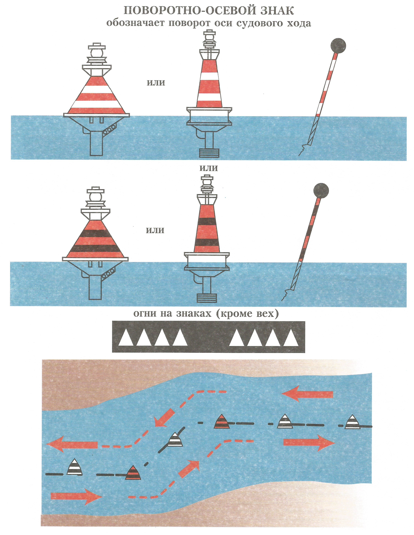 Навигационные знаки маломерные суда. Схема судового хода. Буи и знаки судового хода. Навигационные знаки на реке.