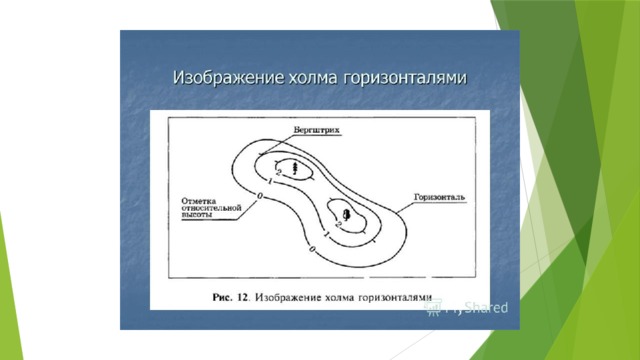 Изобразить холм горизонталями