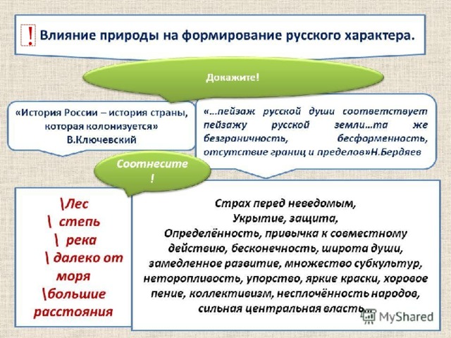 4 примера влияния природы на общество