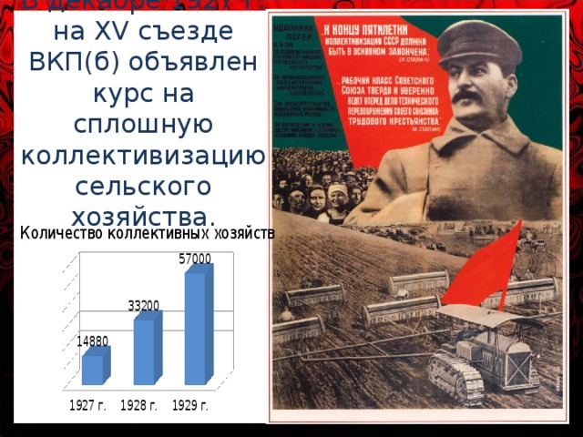 Xv съезд вкп б первоначальный план коллективизации