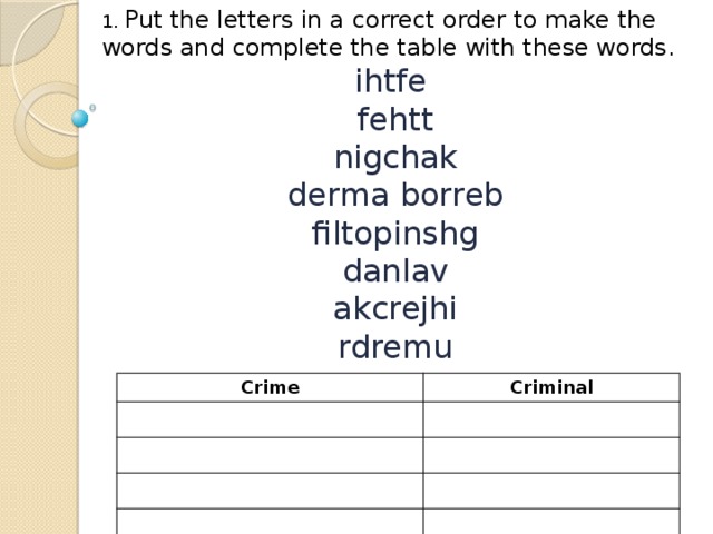1. Put the letters in a correct order to make the words and complete the table with these words. ihtfe fehtt nigchak derma borreb filtopinshg danlav akcrejhi rdremu Crime Criminal 