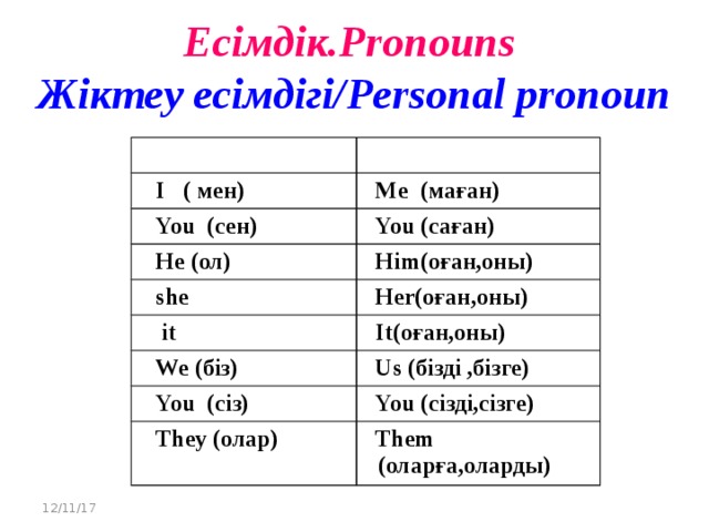 Personal object. Subject pronouns в английском. Object pronouns презентация. Subject pronouns таблица. Personal pronouns subject object.