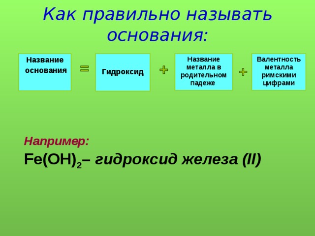 Как правильно называть основания: Название металла в родительном падеже  Валентность металла римскими цифрами Название  основания Гидроксид  Например:  Fe(OH) 2 – гидроксид железа (II)  