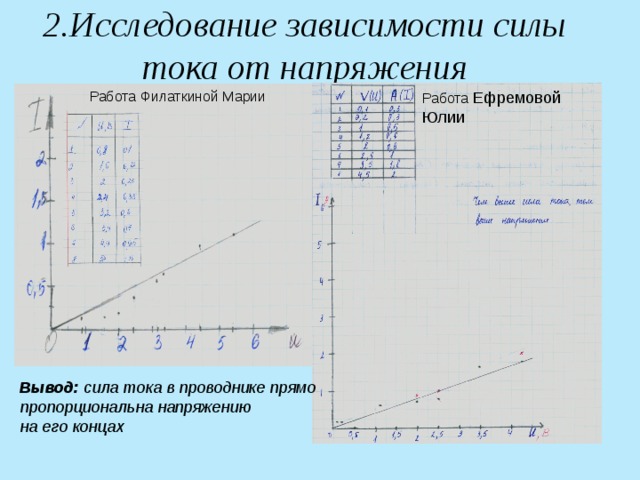 Зависимость силы тока в проводнике от времени. Исследование зависимости силы тока от напряжения. Зависимость силы тока от проводника. Исследование зависимостисилытока от напряжения