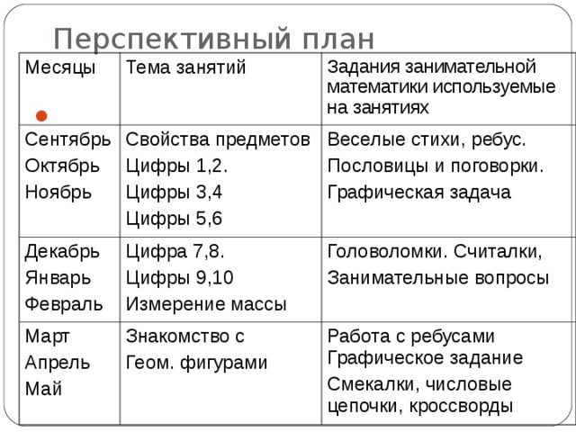 План занятий на февраль май