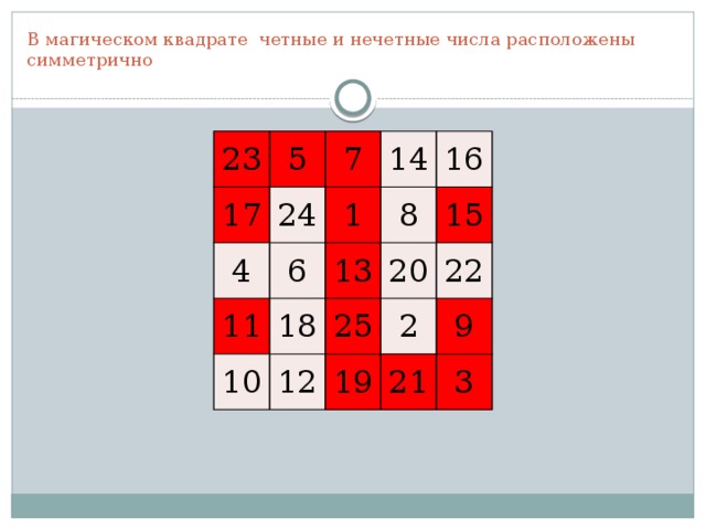 1 5 четных числа. Магический квадрат 4 на 4. Четные магические квадраты. Магический квадрат 5х5. Магический квадрат 4 на 5.