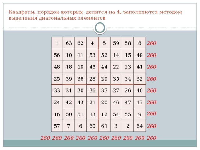 Квадратный порядок. Нечётные магические квадраты. Магический квадрат шестого порядка. Порядок в квадрате. Диагональный метод магический квадрат.