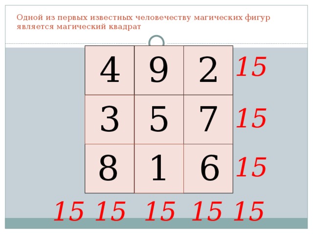 Квадрат d c. Магический квадрат 6х6. Магический квадрат 5х5 сумма 15. 199 В квадрате. 1 Квадрат 2 квадрат 3 квадрат 4 квадрат 5 квадрат 678 910 11 12 13.