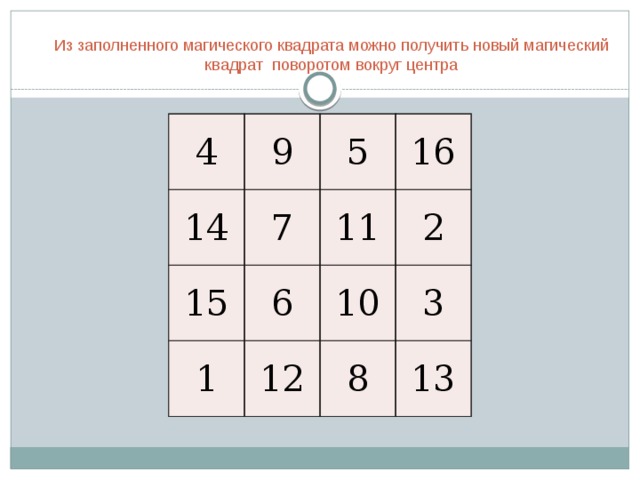 Магические квадраты 2 класс стр 62