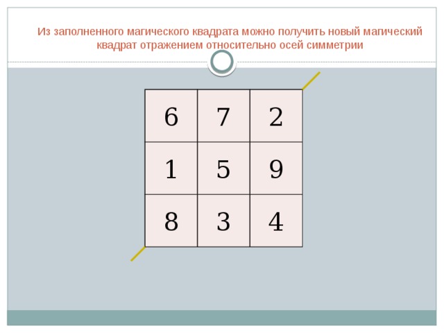 Магические квадраты 1 класс презентация